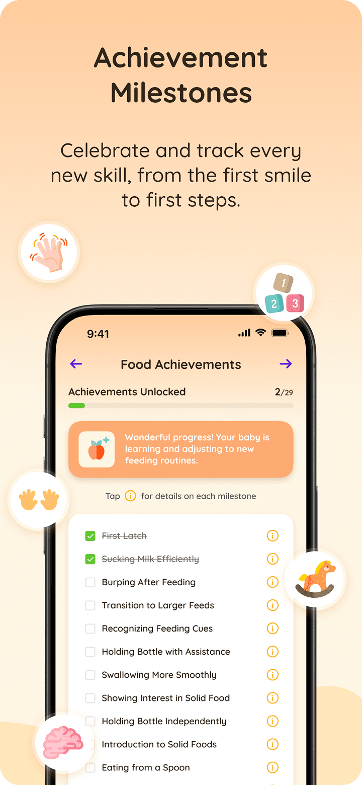 Achievement Milestones